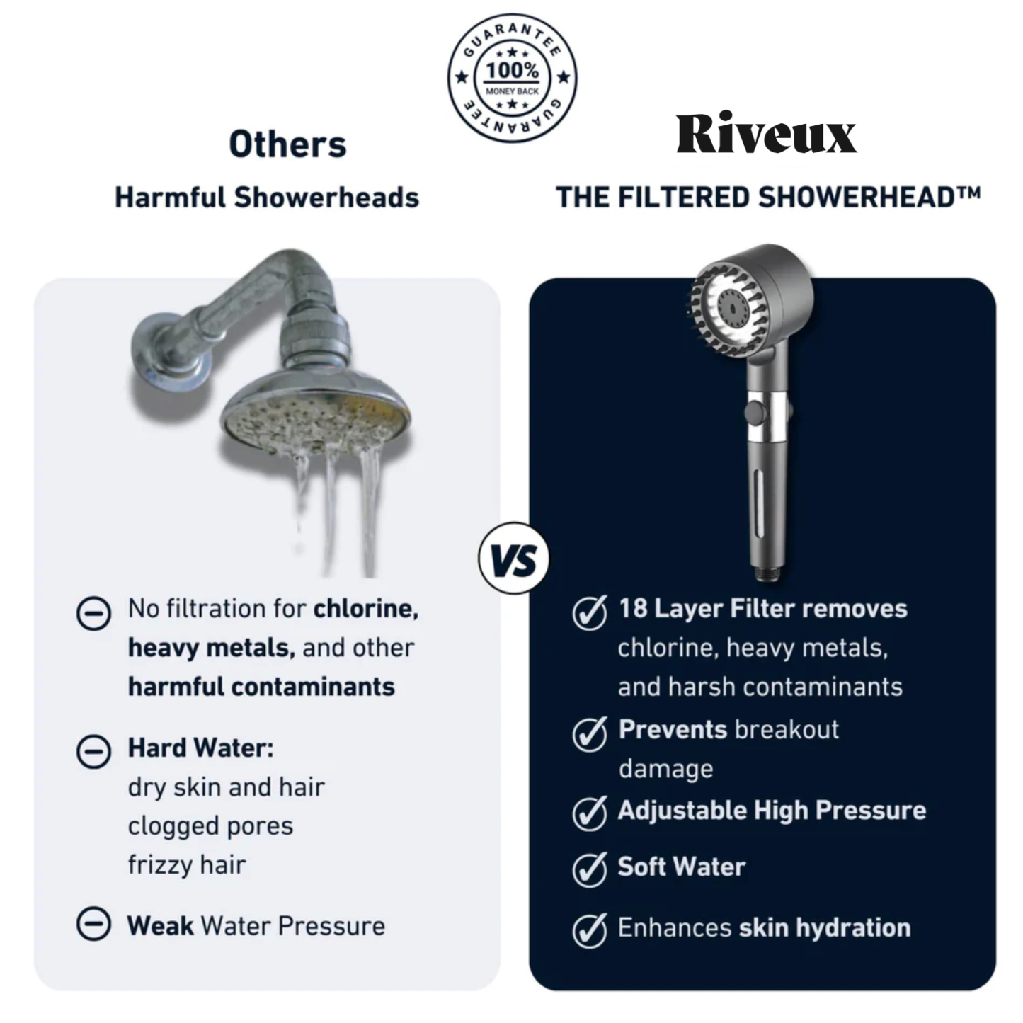 THE FILTERED SHOWERHEAD™